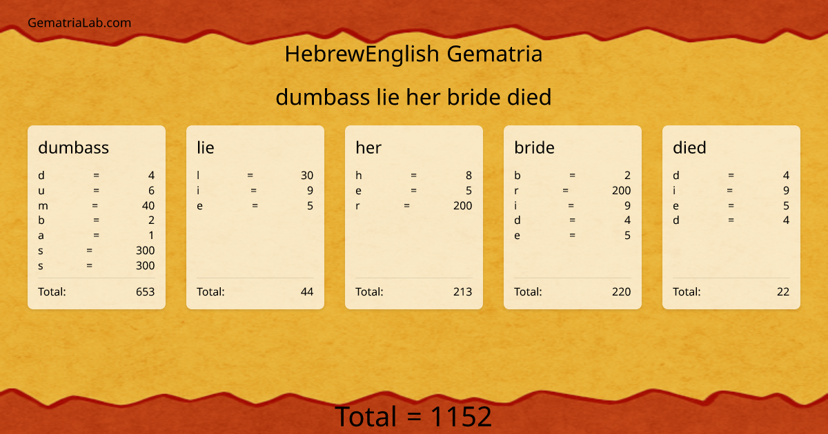dumbass lie her bride died in hebrewEnglish Gematria